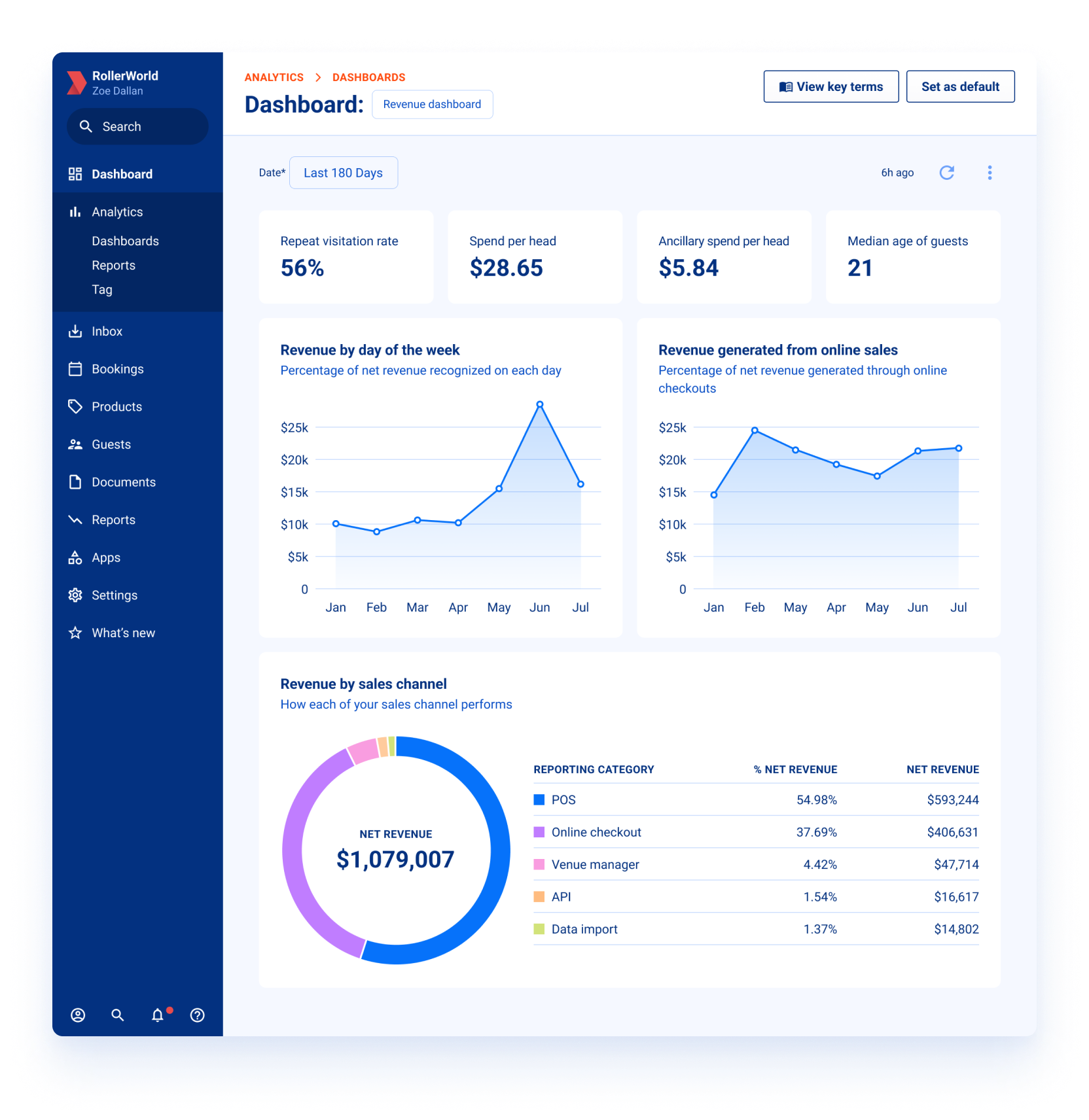 Real-time reporting software for faster business decisions