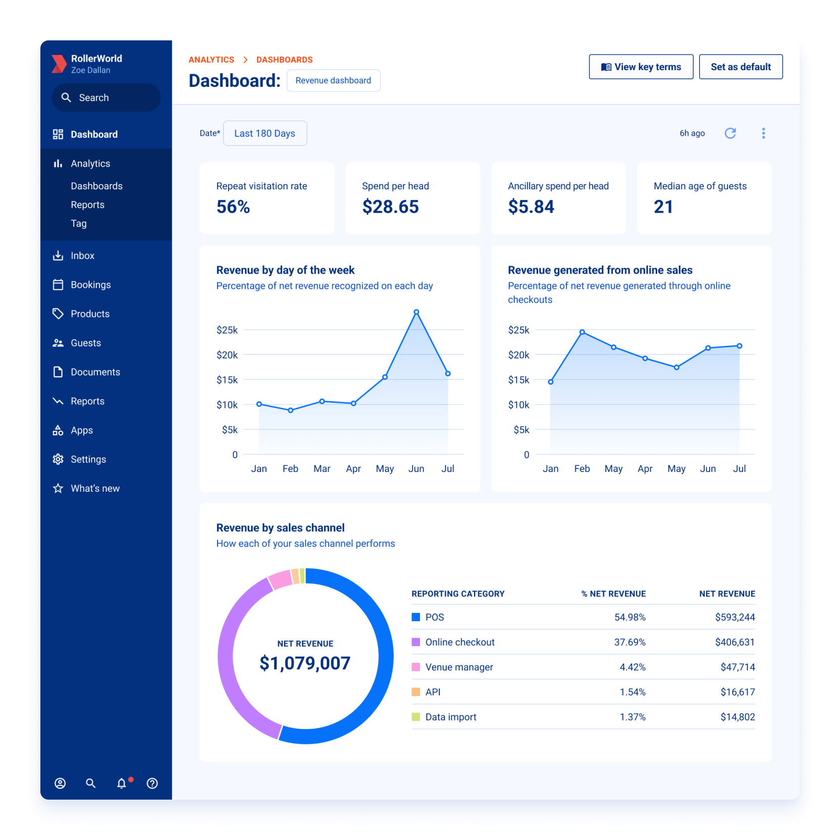 Venue reporting dashboard