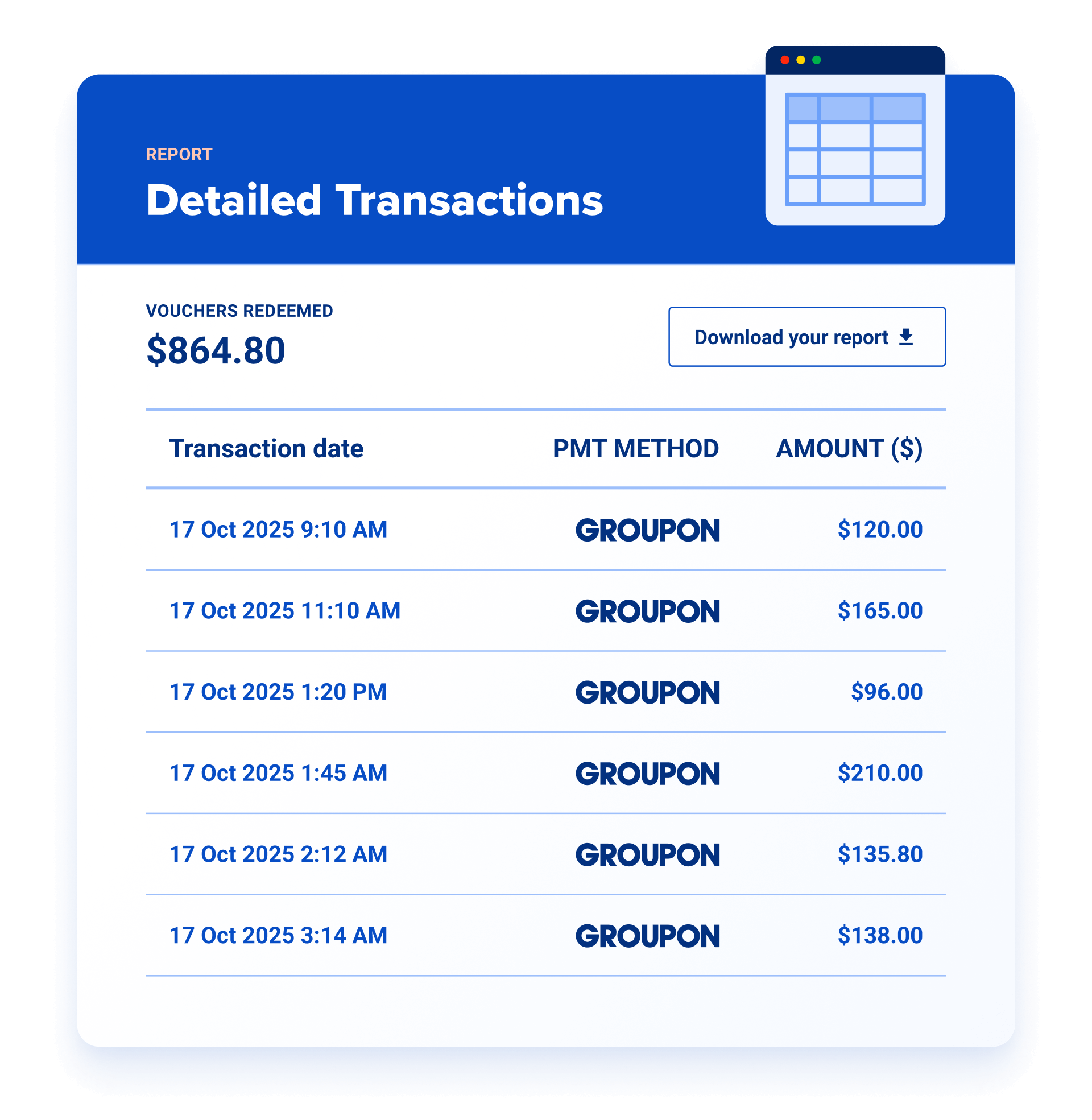 Groupon transaction summary