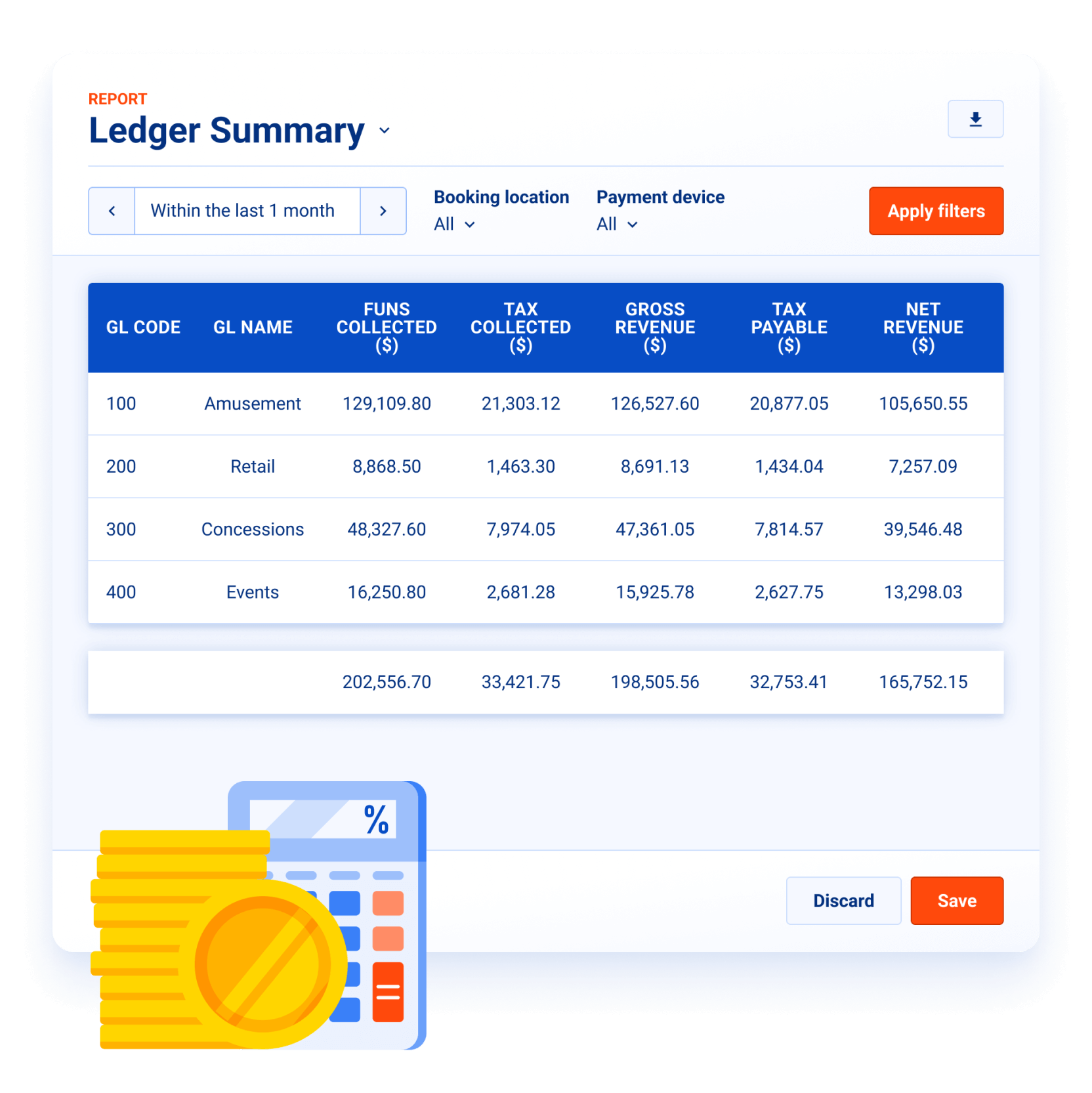 Improve revenue reporting efficiency