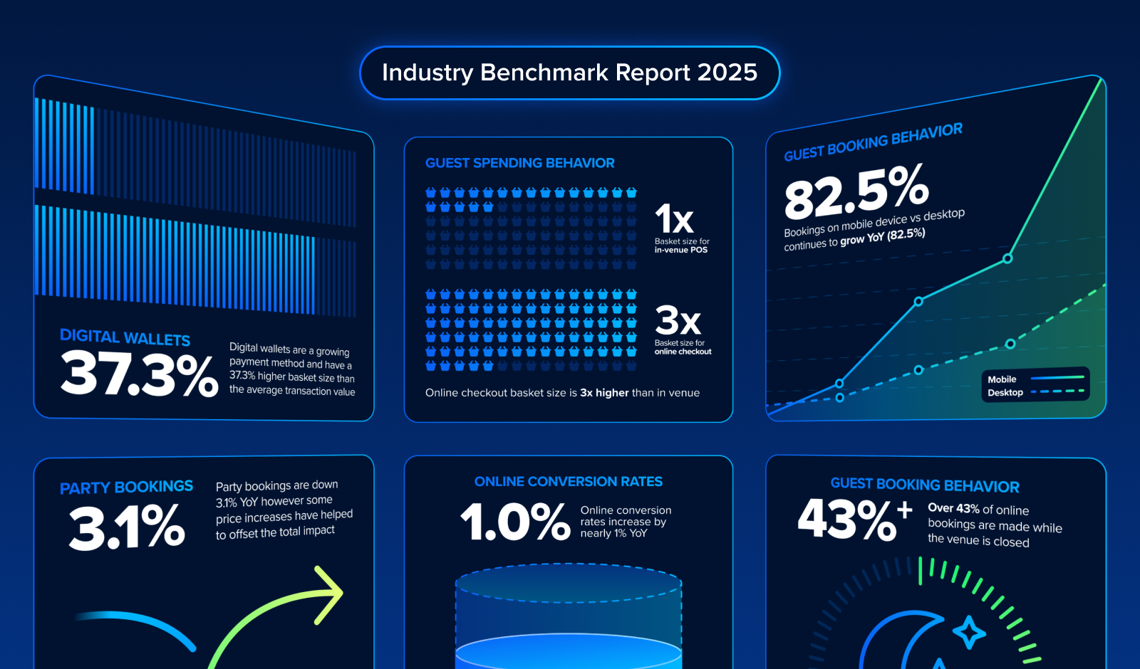 6 Key Insights from the 2025 Attractions Industry Benchmark Report