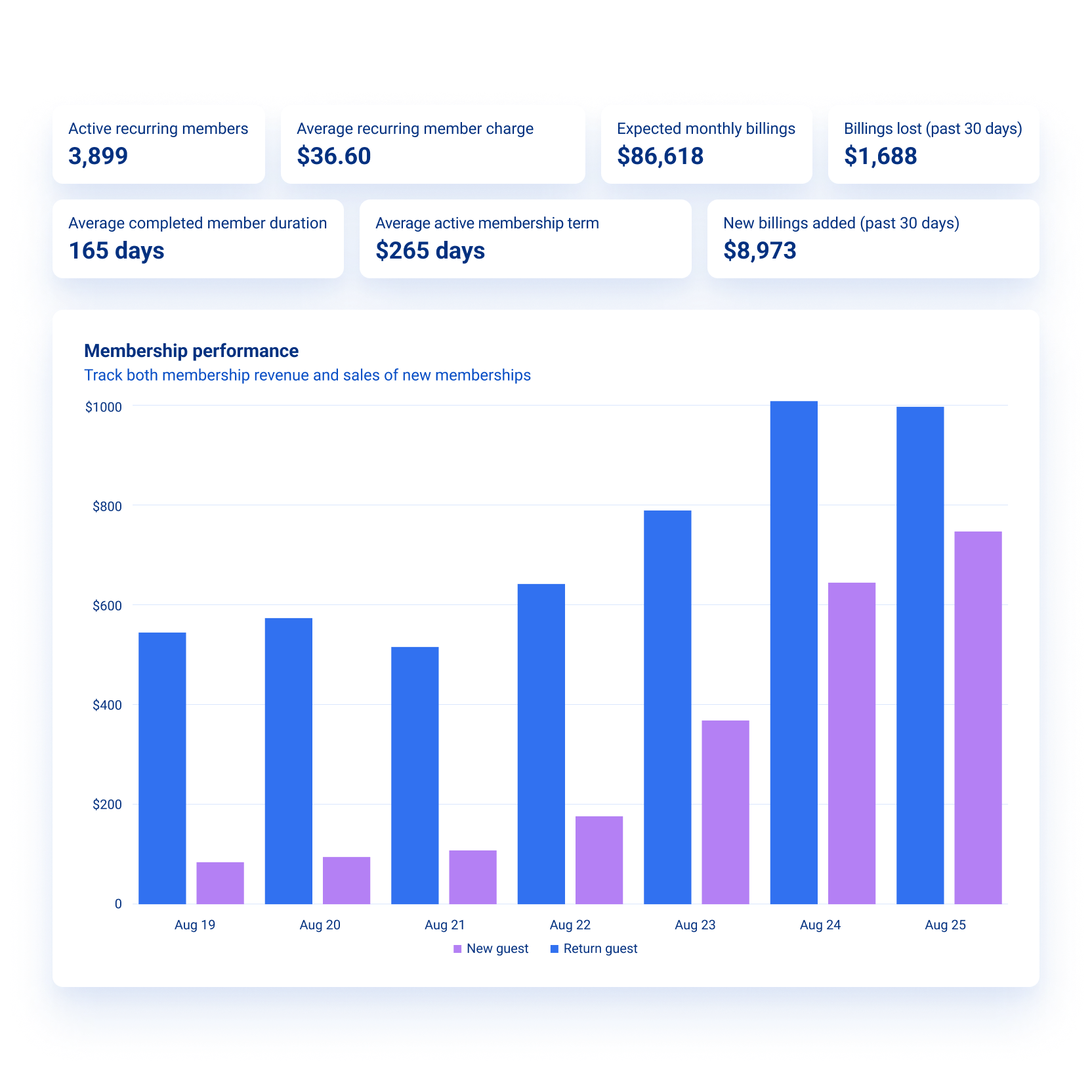 6. Grow recurring revenue with membership analytics-1