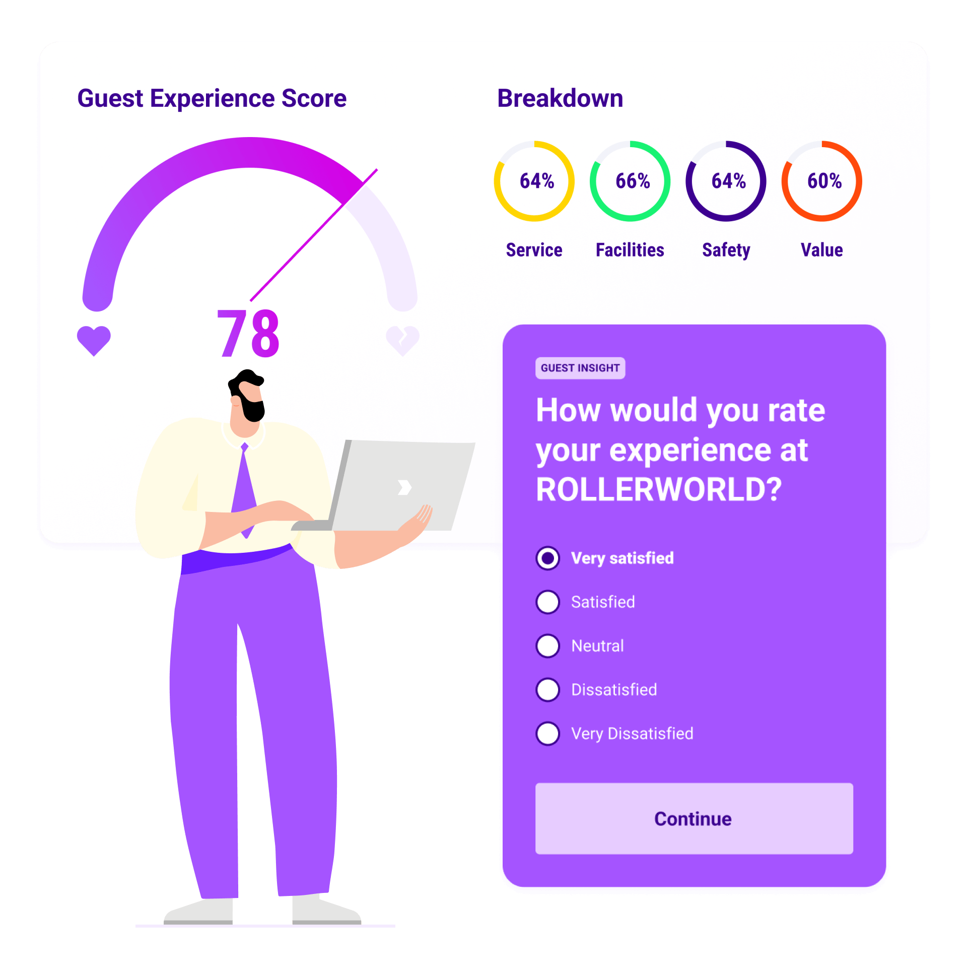 GXS score & insight