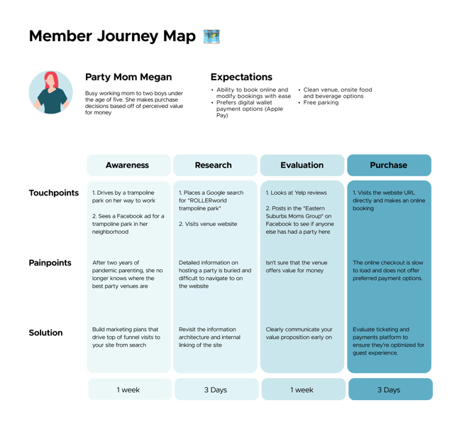 How To Create An Effective Member Journey Map