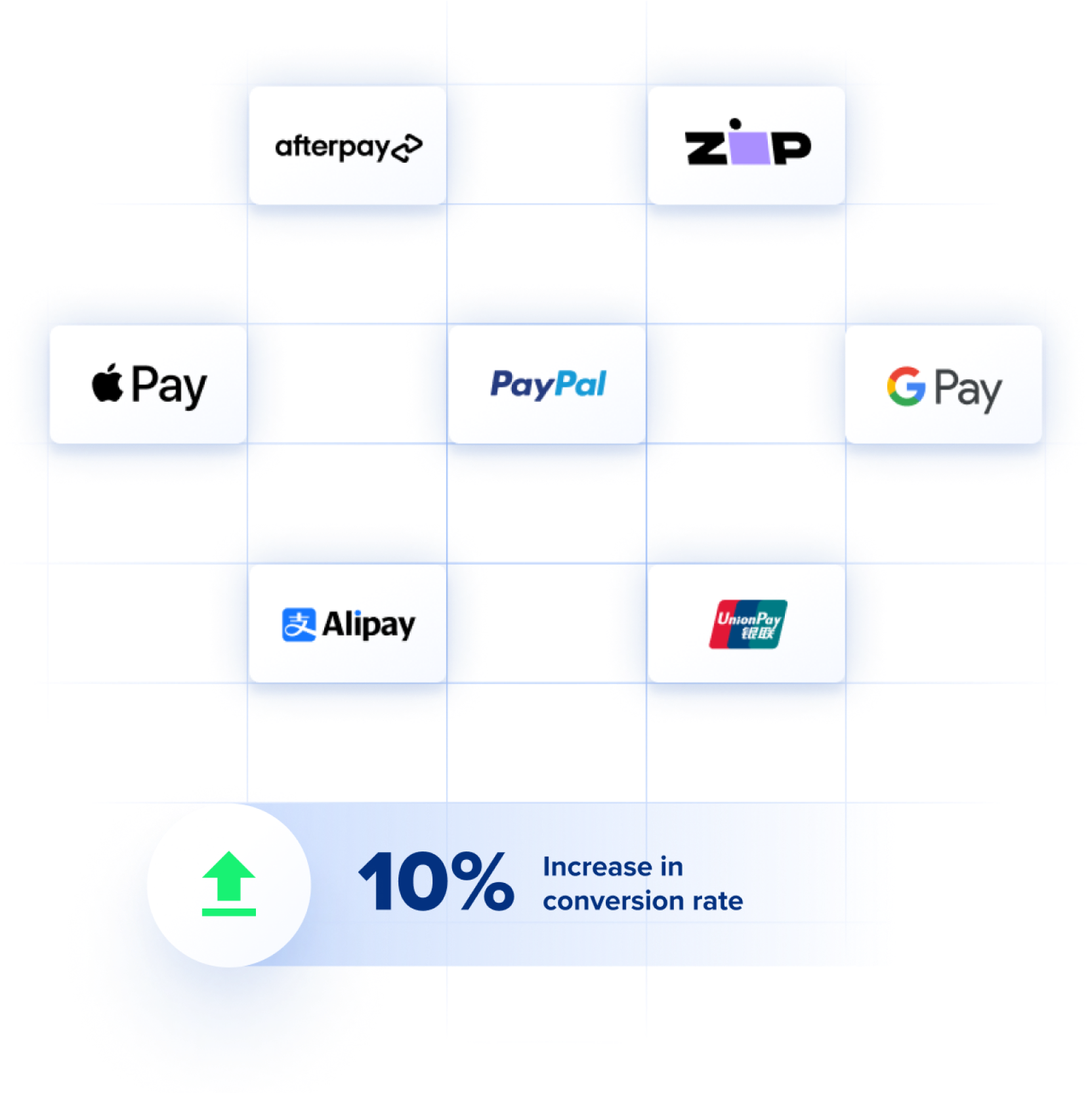 Multiple payment method-4