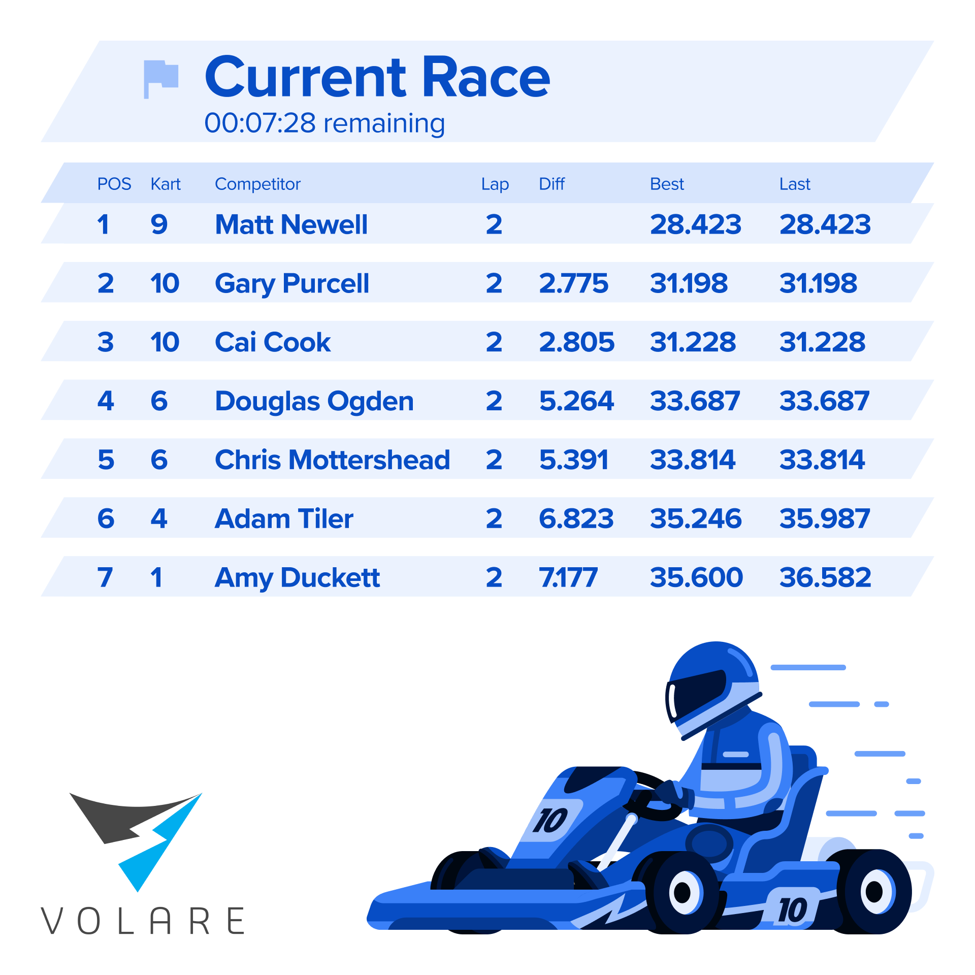 Volare lap timing software