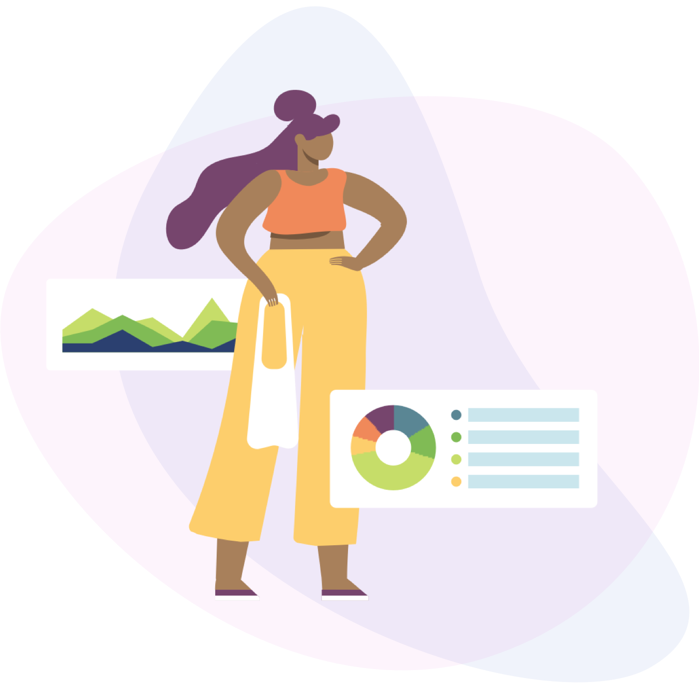 customer profile