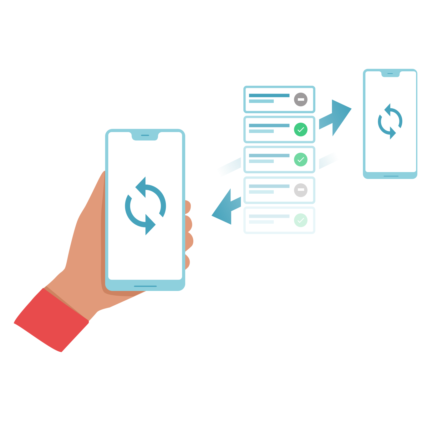 mobile sync