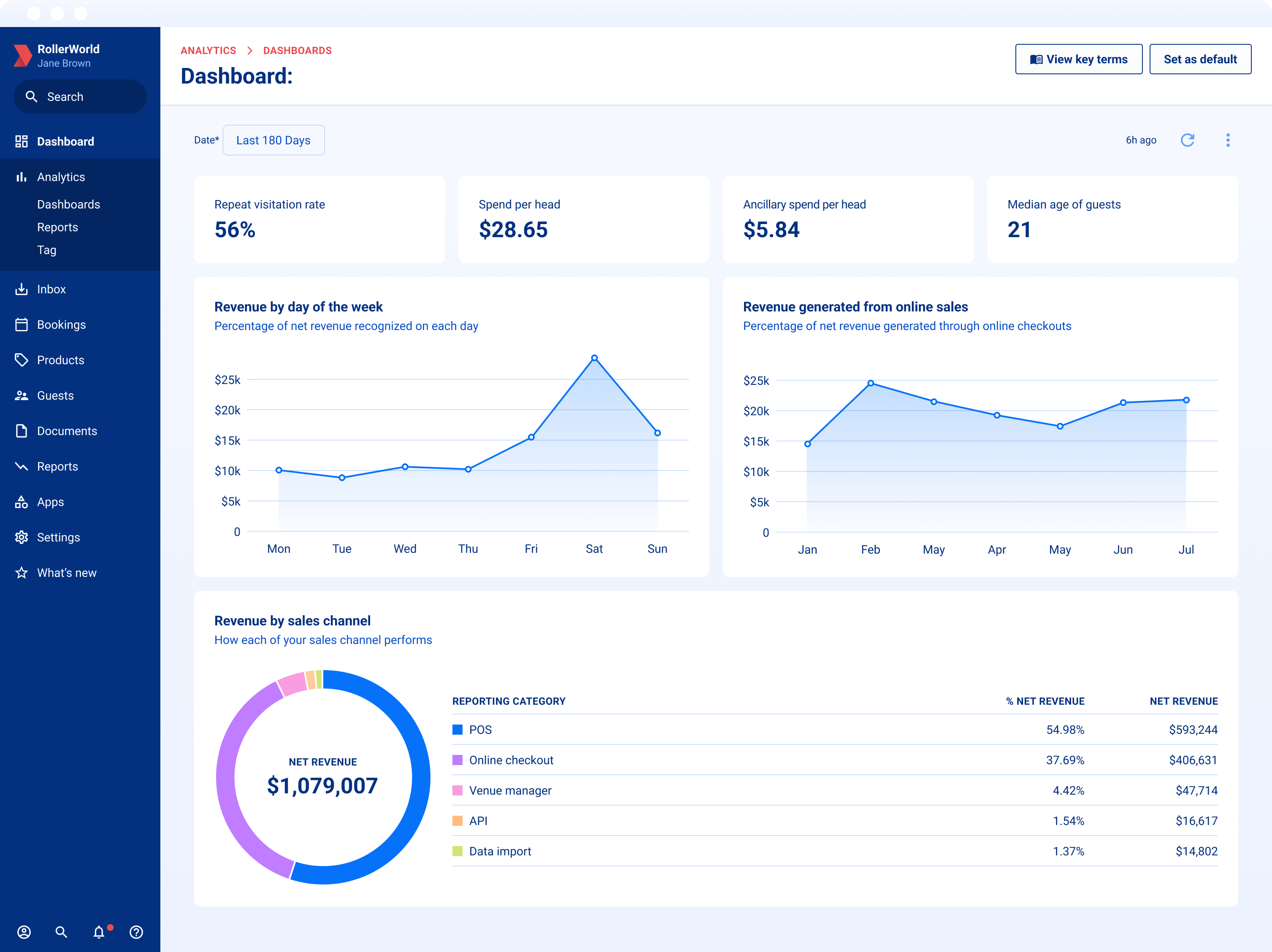 [Homepage]_ROLLER_Analytics_dashboard