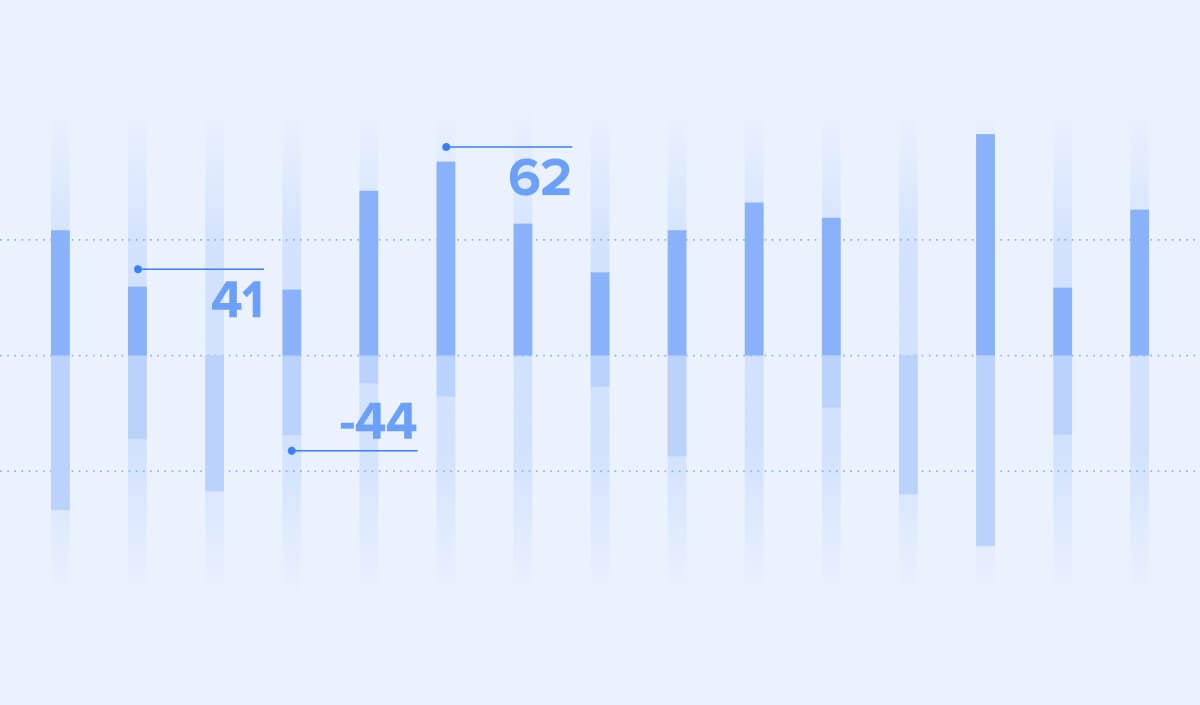 Magic Metrics: The Data Points You Need to Know