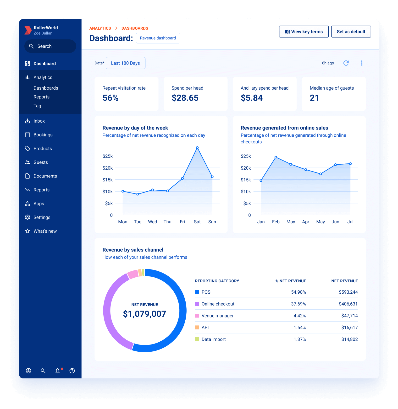 realtime_reporting_software_for_faster_business_decisions